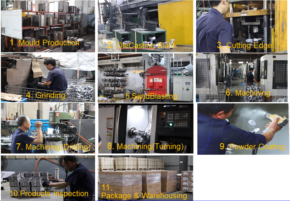 Die casting process(图1)