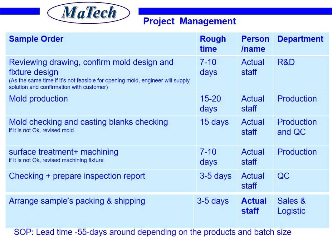 MATECH Metal Fabricated Custom Aluminum Casting Clutch Housing(图2)