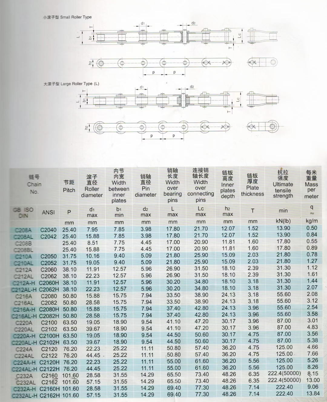 MATECH Mass Production Forged 316 Stainless Steel Body Convey Chain(图5)