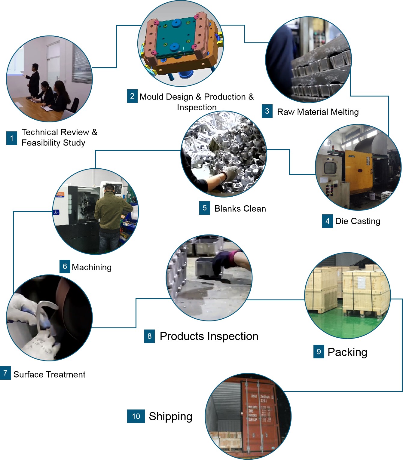 Custom Powder Coated Controller Box Aluminum Pressure Die Casting(图3)