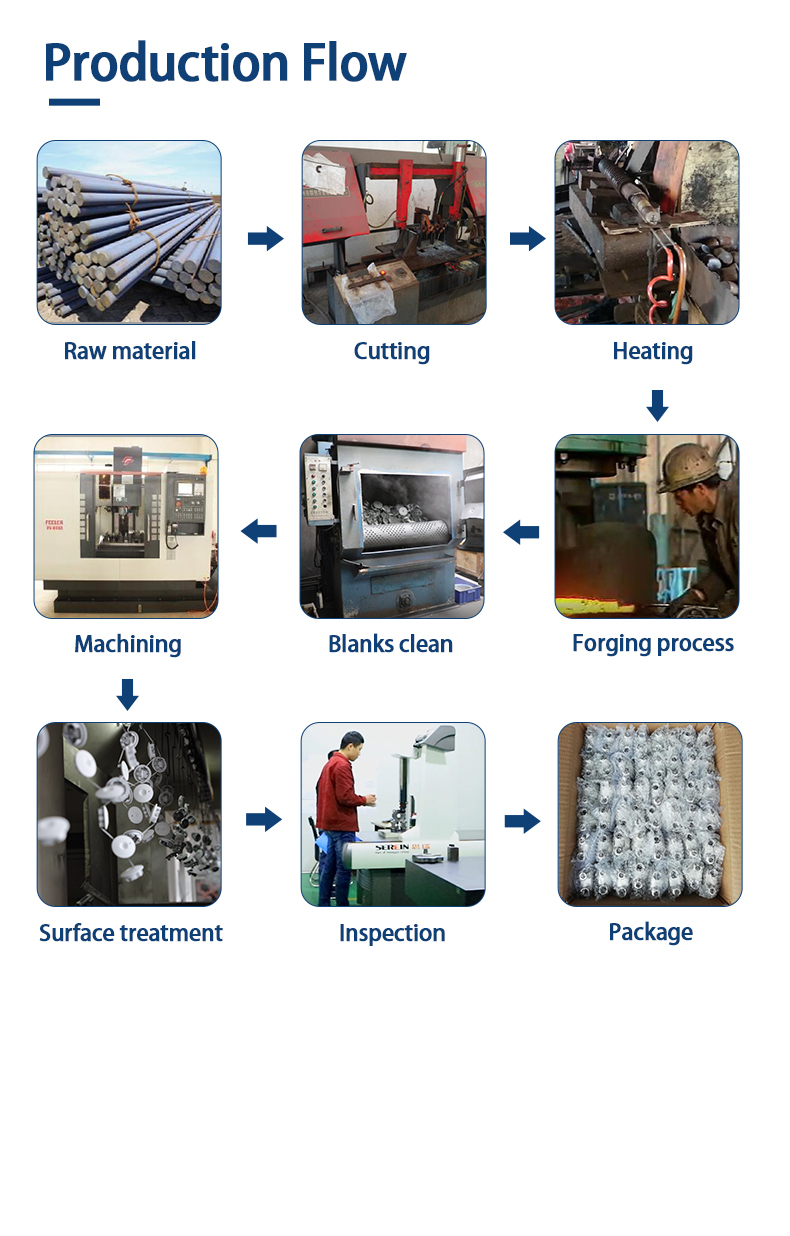 Custom Made As Drawing Forged Steel Anvil Big Forgings Industry Parts(图3)