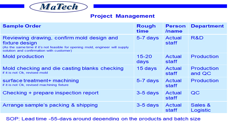 MATECH Custom Precision Castings Agriculture Machinery Spare Parts(图2)