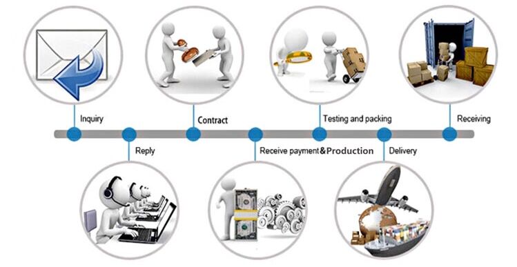 ISO Manufacturer Customized Parts Steel Forging Price
