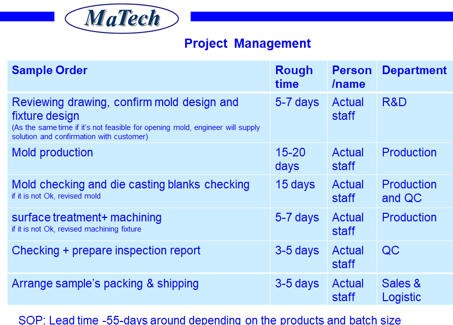 Matech Factory Custom Stainless Steel Investment Casting(图11)